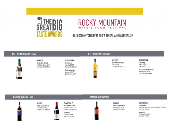 ROCKY MOUNTAIN WINE & FOOD FESTIVAL 2018 EDMONTON WINE WINNERS Geovinos
